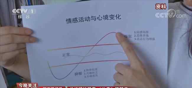 到2022年抑郁症就诊率提升50%