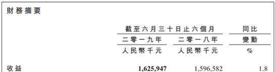 周黑鸭股票 周黑鸭掉队“卤味三巨头” 上半年净利下滑超3成、关117家店