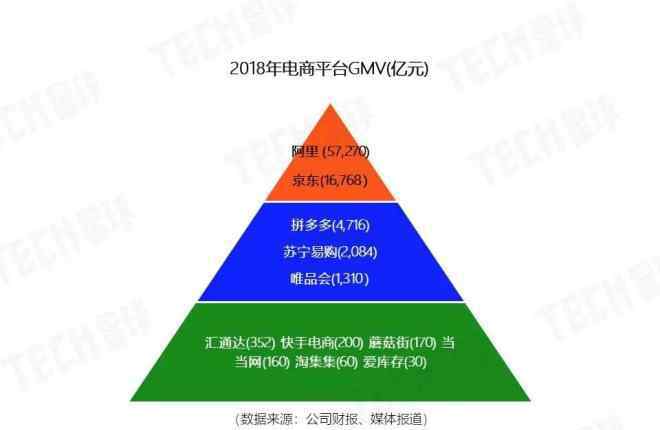 窟窿 淘集集濒临“崩盘”，30亿窟窿是如何形成的？