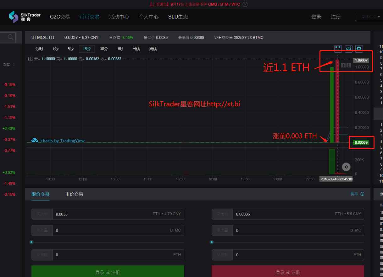 mcqq币 BTMC剑指千倍币 ，918夜间暴涨200倍，真正的暴富只在SilkTr