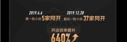 联盟店 三只松鼠联盟小店2019销售破2亿 累计278家小店