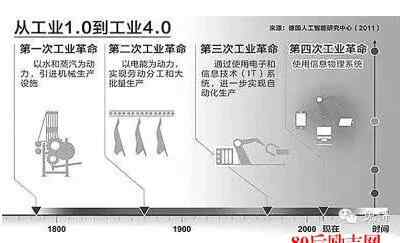 接地气是什么意思 工业4.0是什么意思？一篇很接地气的文章，看完秒懂