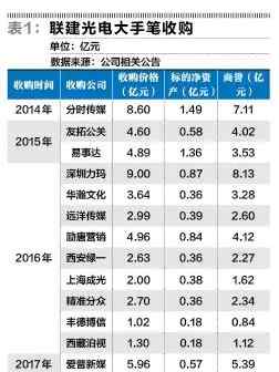 联健光电 联建光电并购生死局