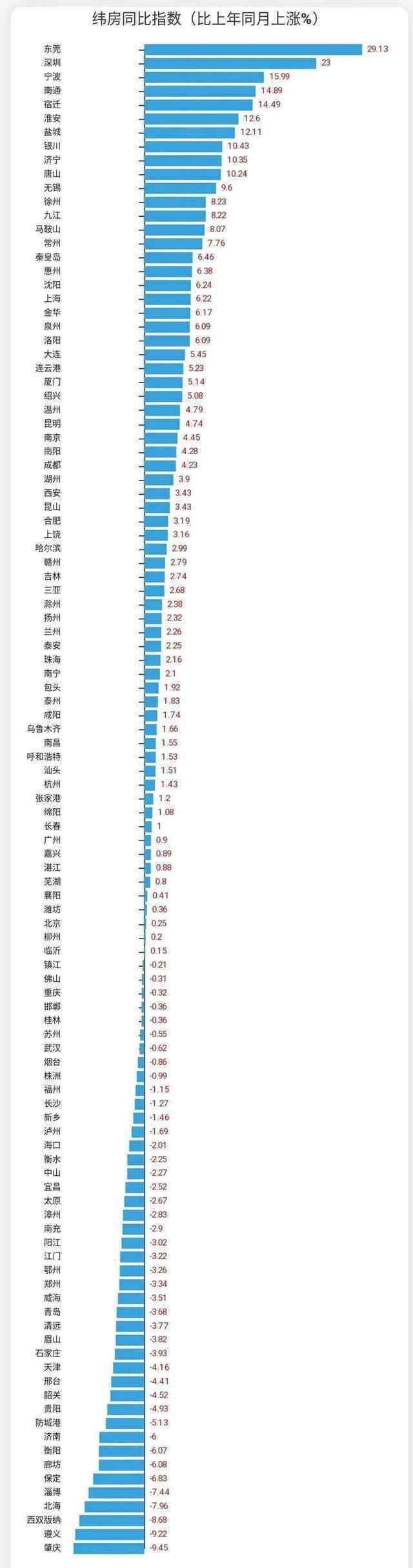 十城房价跌幅超5% 到底发生了什么