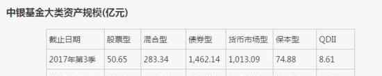 中行基金 中银基金如何落第二梯队的：副总离职 业绩起色不大