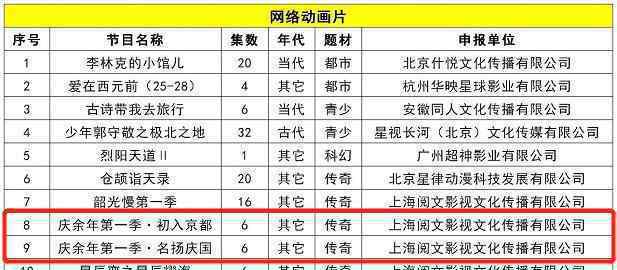 庆余年拍动画 网友：希望张若昀能为男主范闲配音