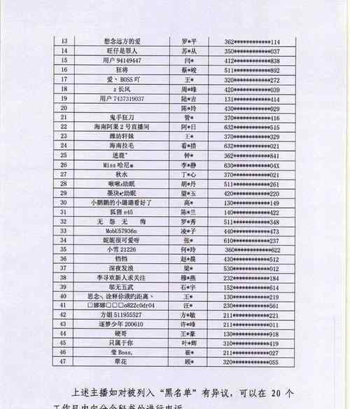 47名主播被列入黑名单封禁5年 为什么会这样