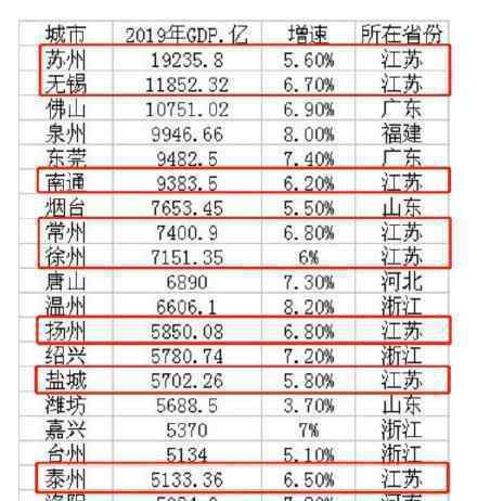 最新地级市20强 具体名单是什么谁是第一