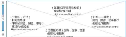 课堂教学 课堂教学的几种模式