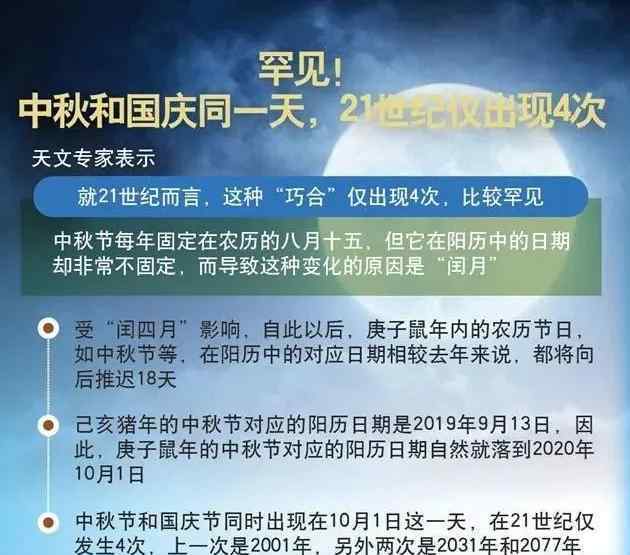 今年将迎124年来最早秋分 到底是那一天