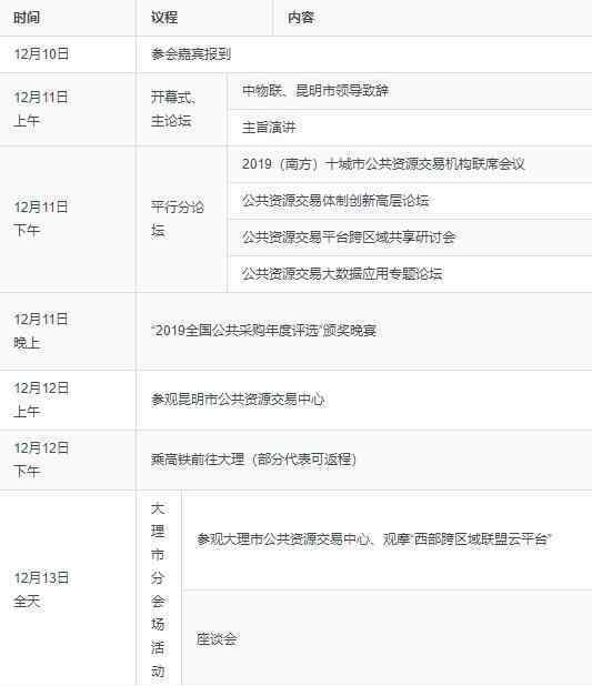 关于召开2019第六届全国公共资源交易论坛的通知