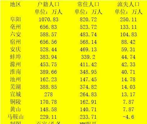 安徽人口 人口迁徙图曝光，安徽16个市房价变迁图流出