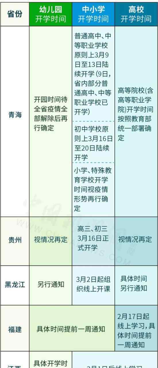 2020开学时间表 哪些省份开学了开学有哪些条件