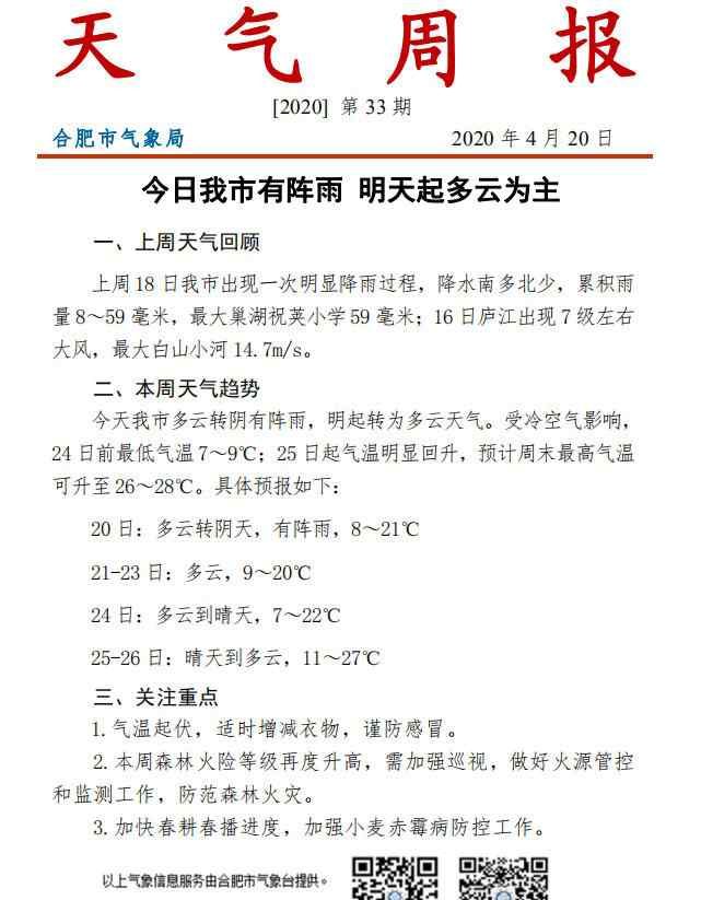 合肥未来一周天气 合肥未来一周天气预报！预计本周末最高气温可升至26-28℃！