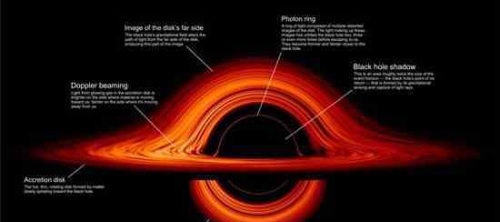 NASA绘制黑洞图像 高清图像美如画，黑洞原来张这样