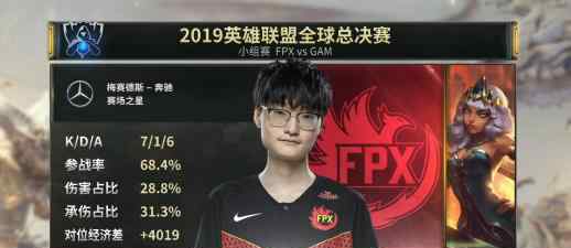 FPX二连胜 打野教学局“Tian”神下凡