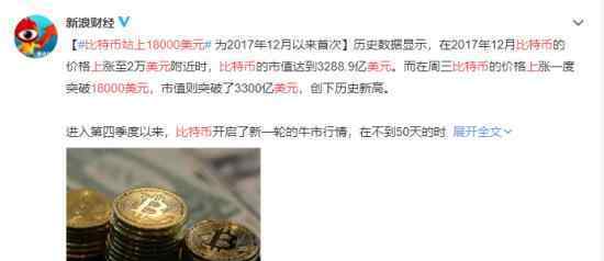 比特币站上18000美元 具体是什么情况