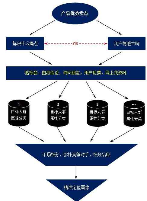 目标群体 分析目标人群画像的5个步骤