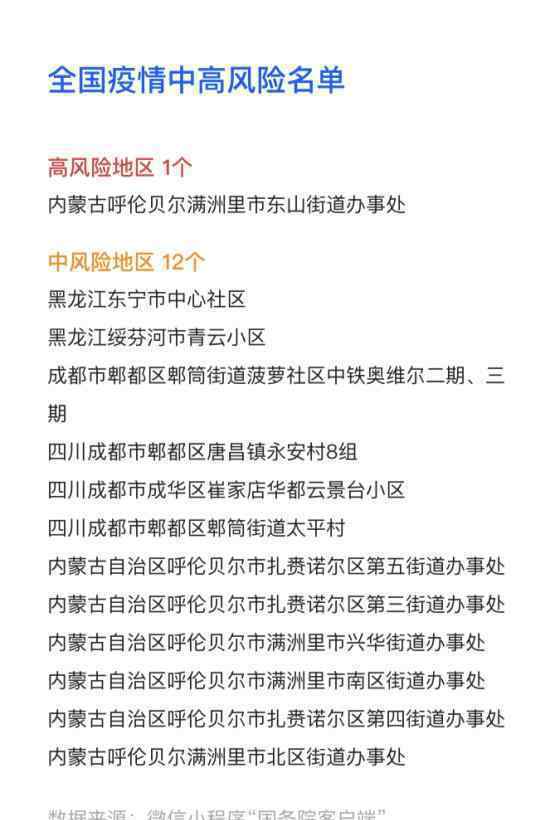 31省份昨日新增确诊15例 全国中高风险地区一览