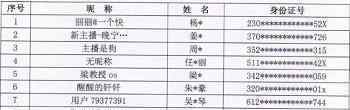 48名主播被列入黑名单 原因是什么都有哪些主播