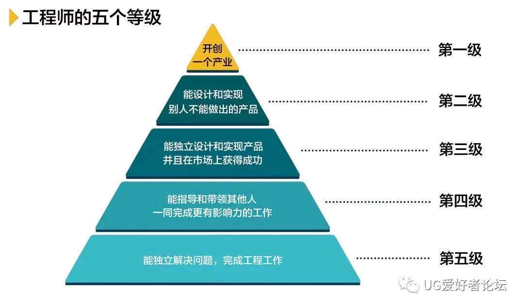 工程等级 工程师的五个等级，你属于哪一级？