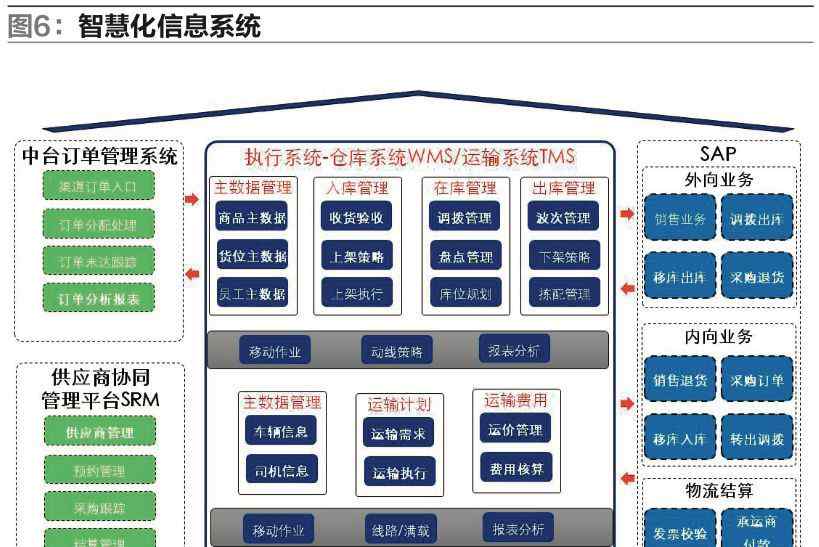 百安居网站 【案例】百安居：整合资源支撑建材家居新零售