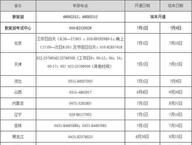 教育部公布2020年高考举报电话 具体是什么情况？