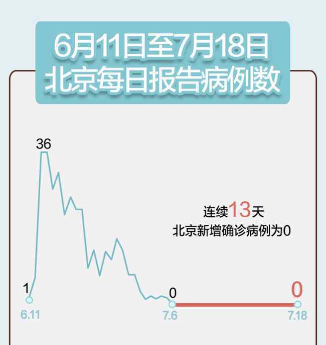 中石化9名员工感染新冠 事件的真相是什么？