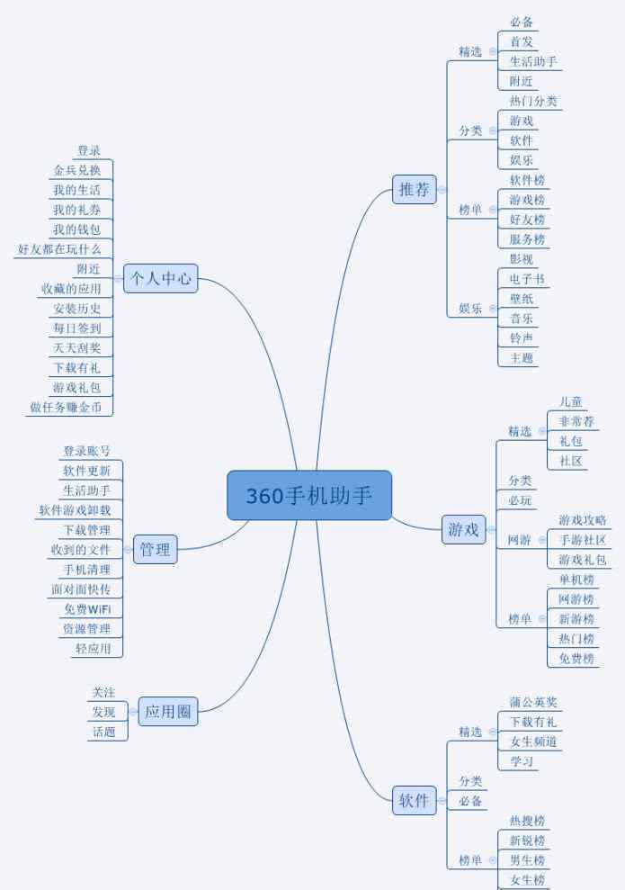 手机360助手 360手机助手产品体验报告