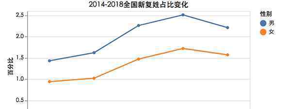 姓名大数据报告 究竟是怎么一回事?