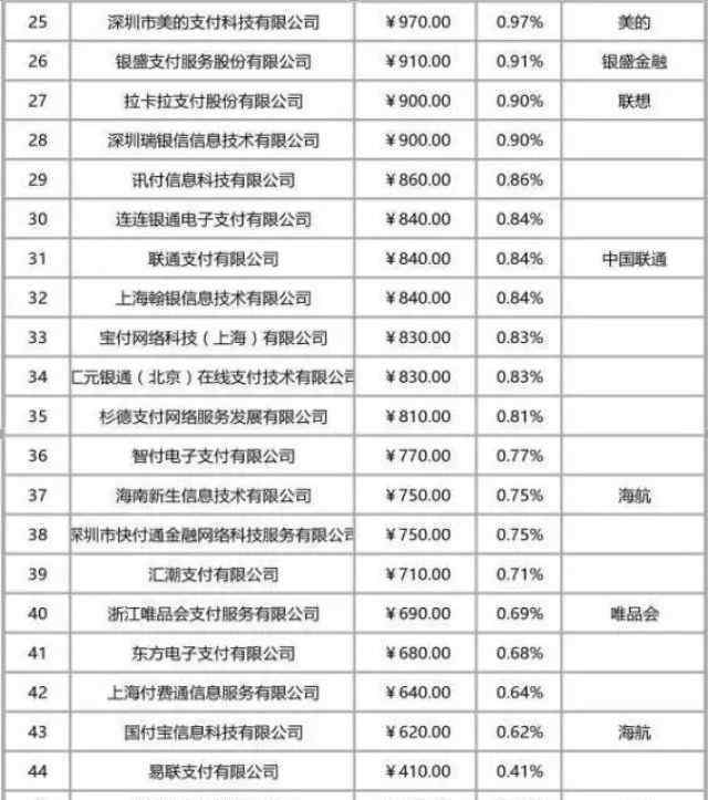 支付宝们正式被央行被收编 第三方支付行业有何影响？