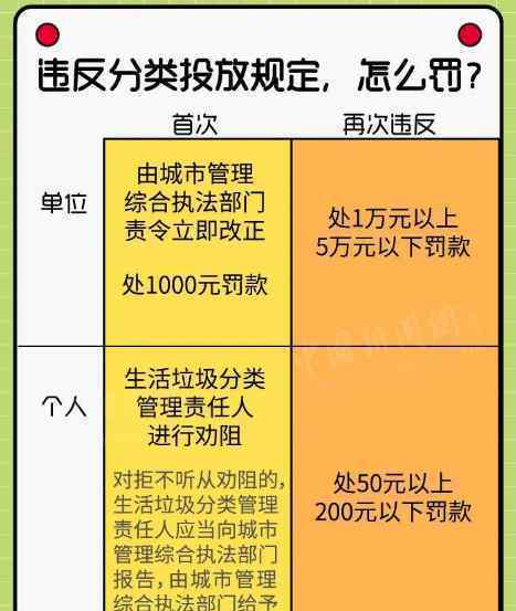 北京垃圾分类正式实施 具体是什么情况？