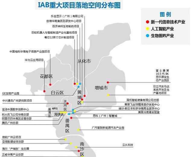 IAB "产业+地产"IAB广州落地路径