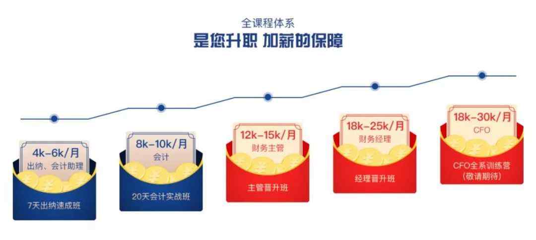 出纳记账表格 【出纳】工作中都需要涉及哪些表格？