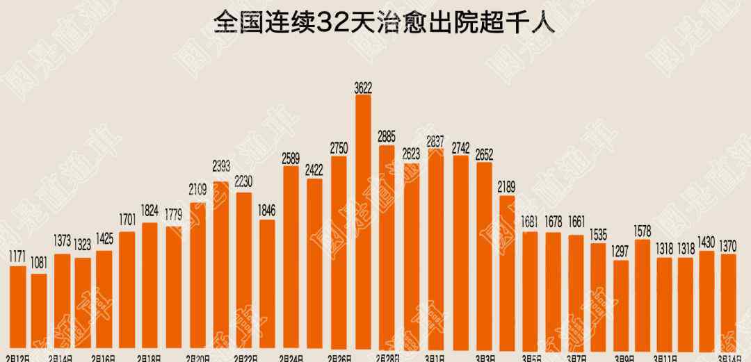 全球累计确诊15万 真相原来是这样！