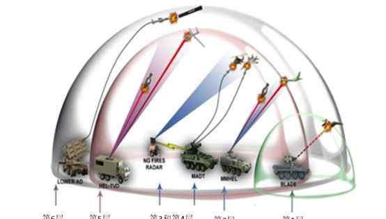 tvd 美陆军发布分层防空反导概念图