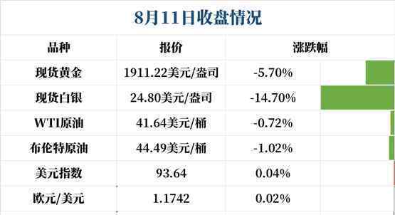 黄金跌出七年最大幅度究竟是什么回事 终于真相了