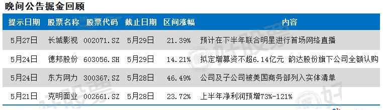 603227 5月31日晚间上市公司发布重磅公告 产业并购备受关注