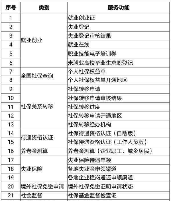 我国电子社保卡申领超3亿张 事情经过真相揭秘！