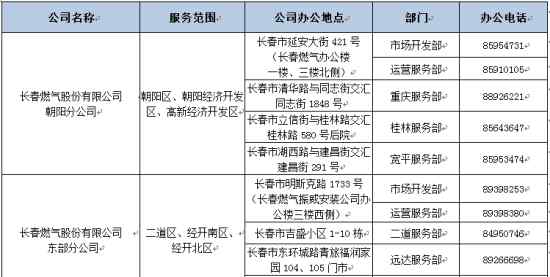 长春燃气股票 长春燃气用户请注意！ 这几项业务有调整！