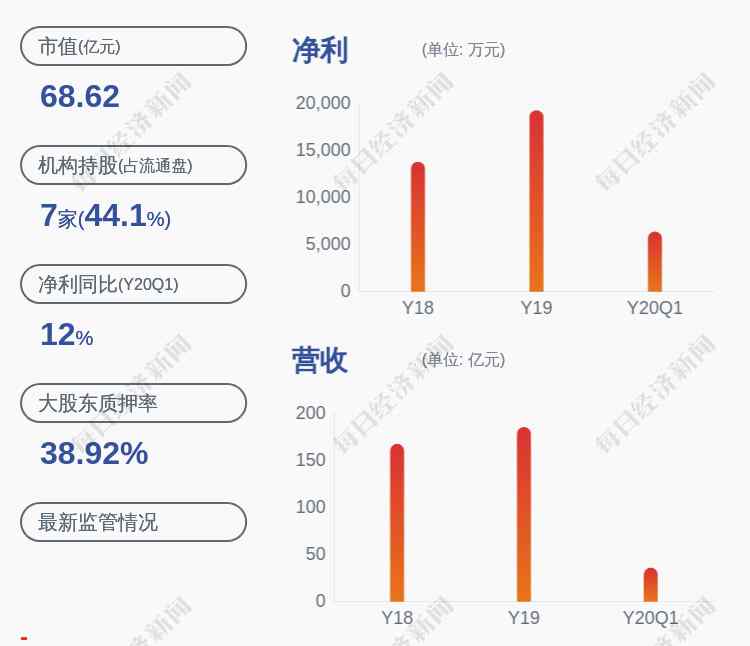 辉隆股份股票 辉隆股份：控股股东辉隆投资解除质押累计2948万股