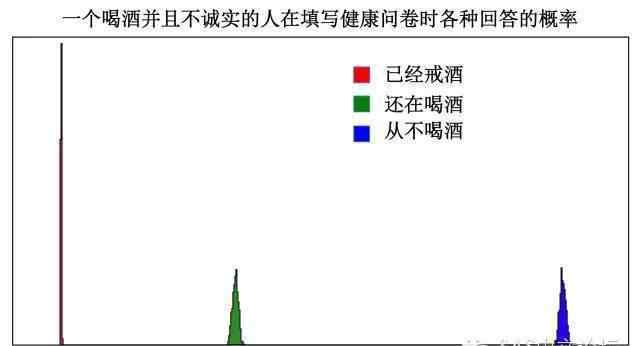 测谎仪 大数据测谎仪 - 微表情神马的都弱爆了