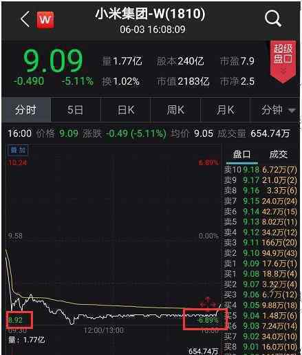 小米股价暴跌 还原事发经过及背后原因！