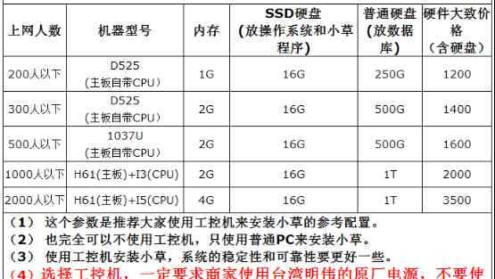 小草网管 小草上网行为管理设备，企业管理利器