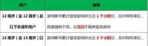 超级助手解防沉迷 游戏防沉迷系统为啥对你家孩子不管用？请看好你家的贪玩少年