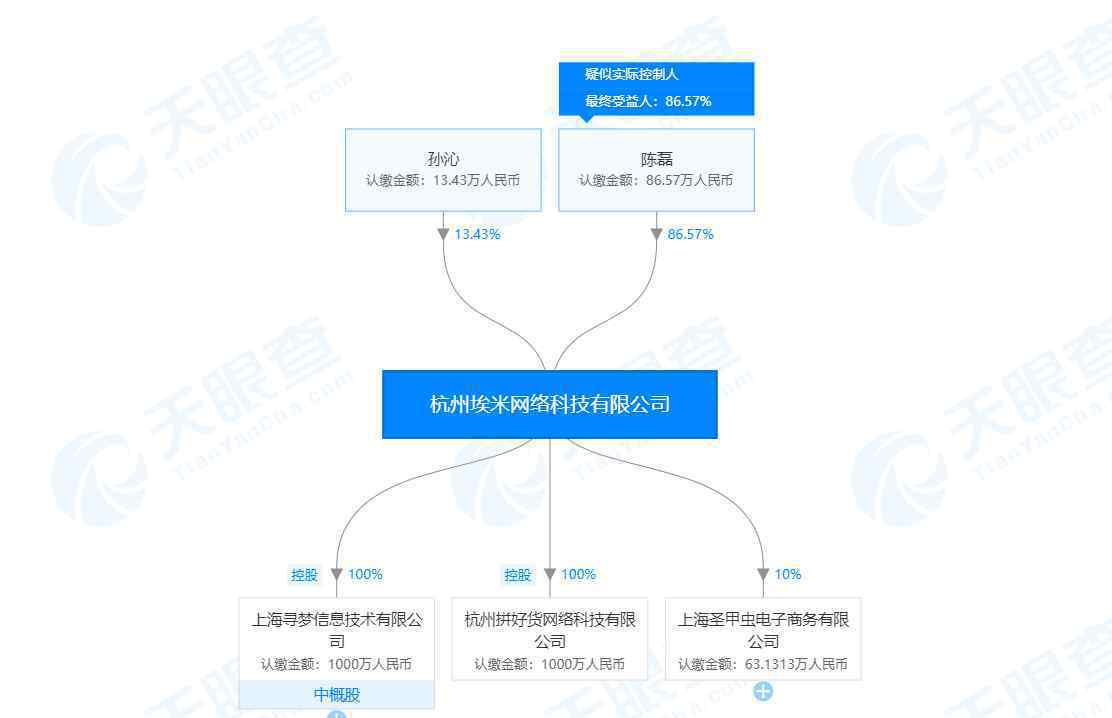 腾讯退出拼多多 真相到底是怎样的？