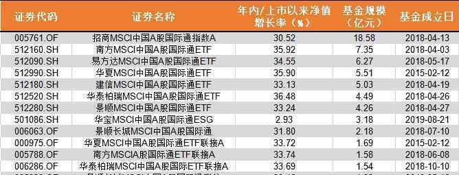 MSCI对A股第三次扩容 对此大家怎么看？