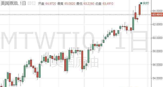 黄金原油大涨 事件的真相是什么？