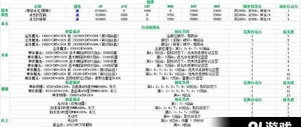 裂风 如何攻略跳车级冰翼龙 详细数据解析