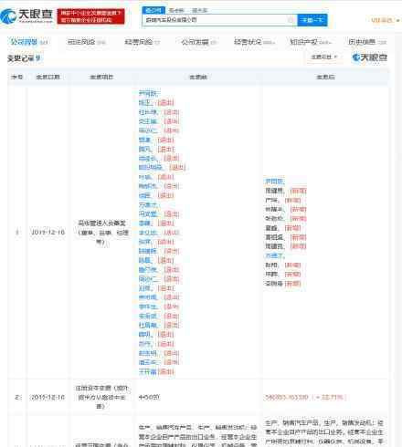 奇瑞29位高管退出 同时新增高管10位 注册资本增加